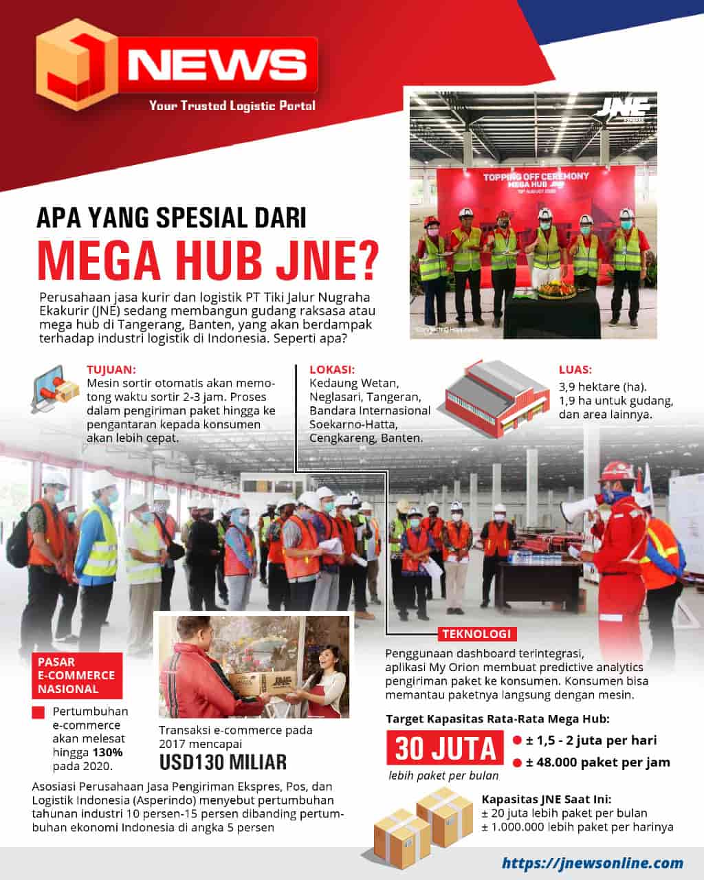 Ini Fakta Tentang Mega Hub JNE di Tangerang