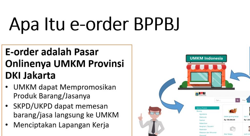 Aplikasi E-Order pasar online UMKM di DKI