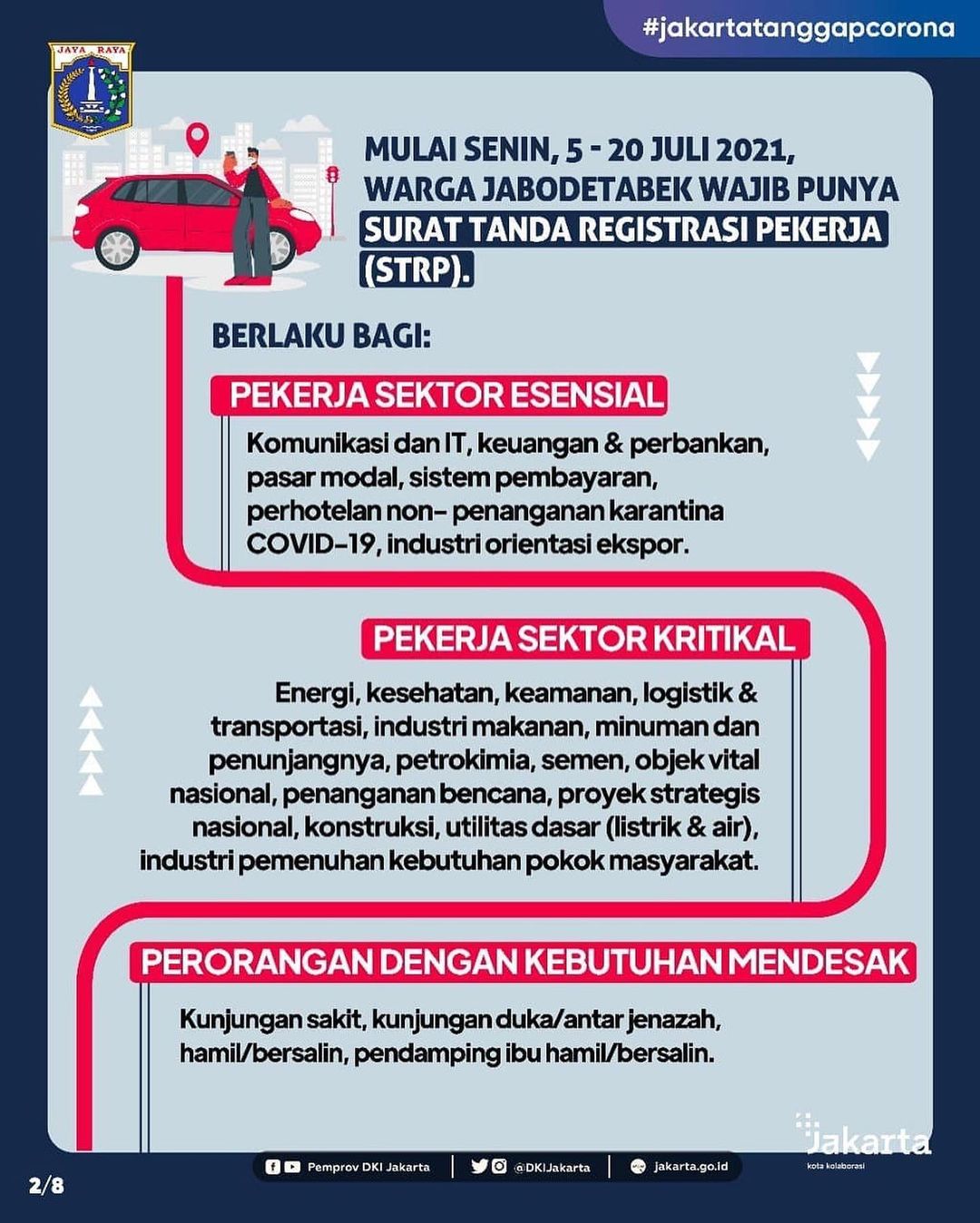 Pekerja Wajib Punya Strp Untuk Keluar Masuk Jakarta Ini Cara Buatnya Jnews Online Berita