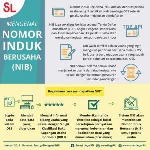Nomor Induk Berusaha (NIB)