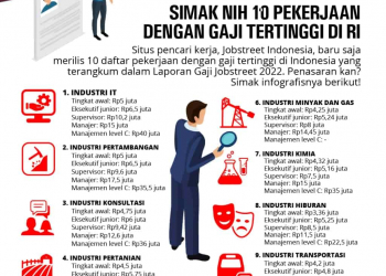 10 Pekerjaan Dengan Gaji Tertinggi Versi Jobstreet Indonesia