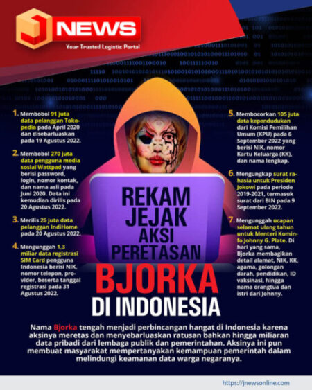 melihat rekam jejak Bjorka di Indonesia