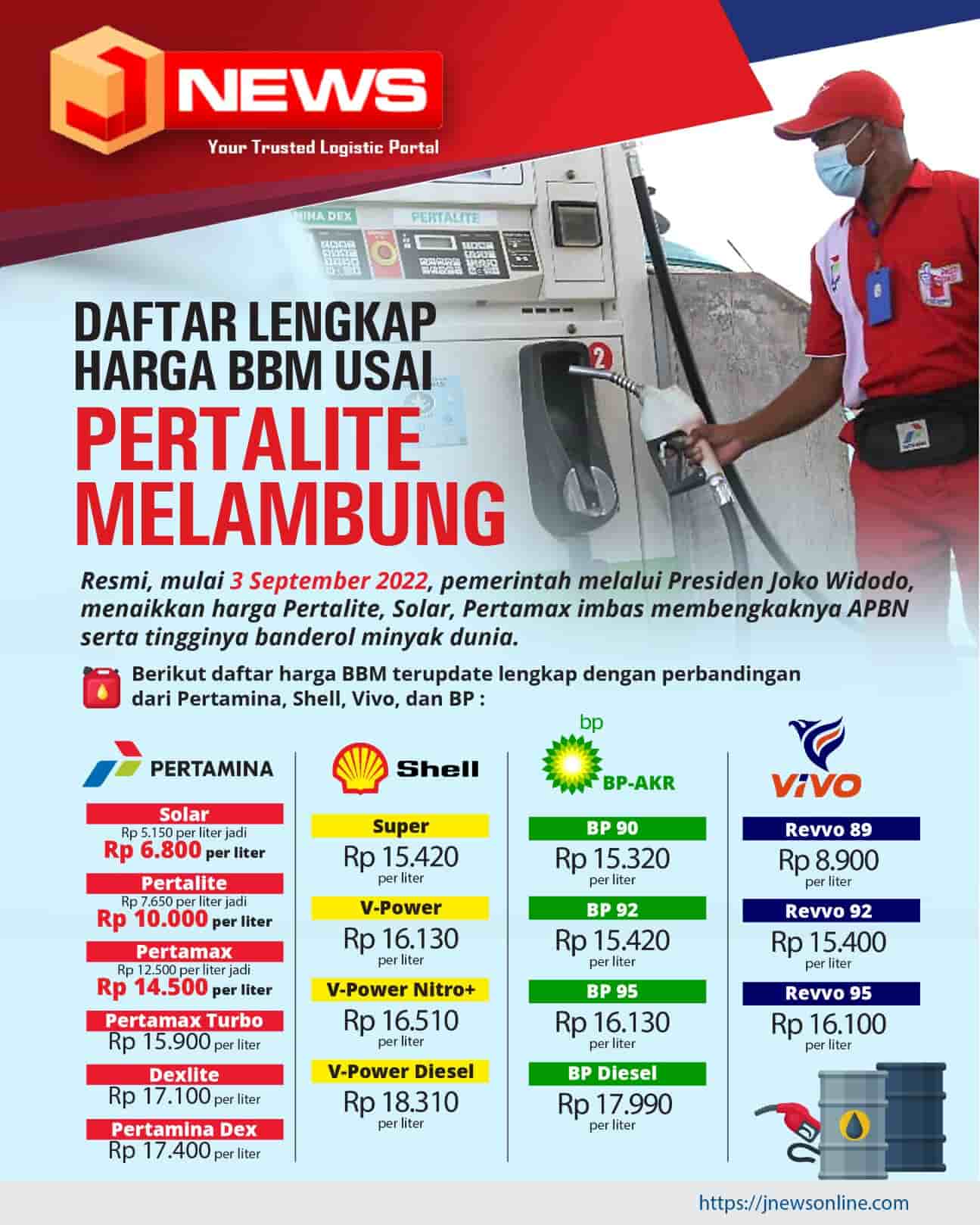 Cek Harga BBM Pertamina, Shell, Vivo, dan BP JNEWS Online