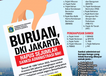 Penghapusan sanksi pajak DKI Jakarta