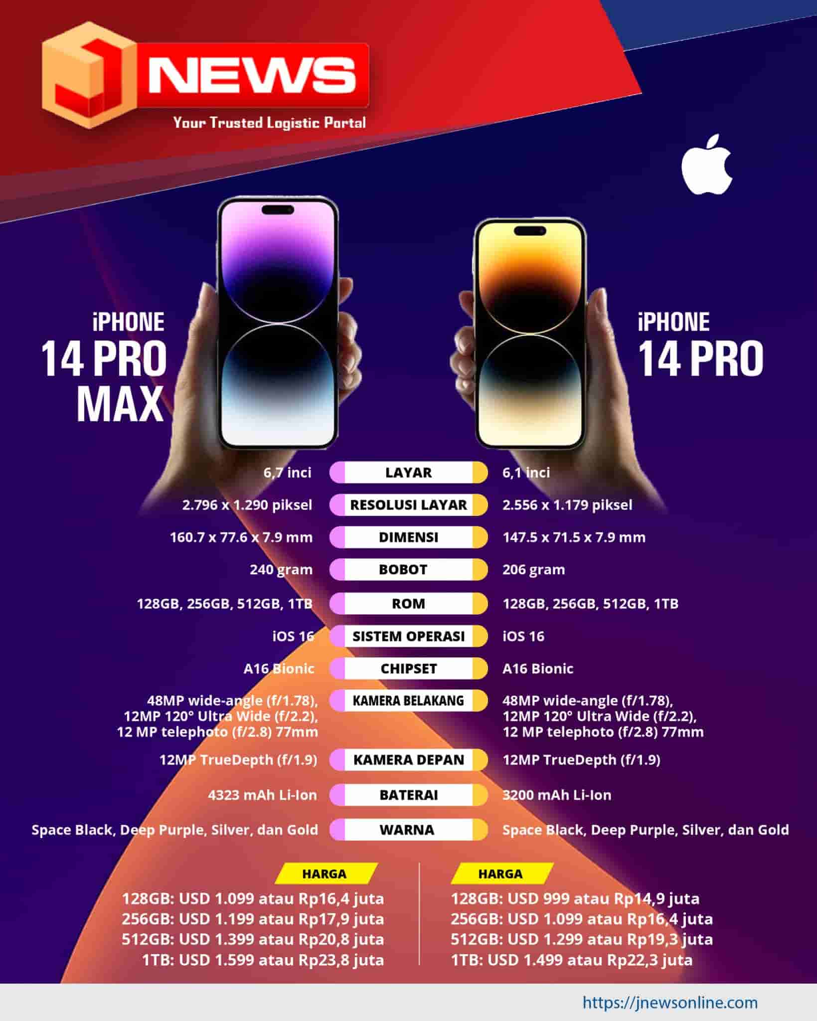 Beda iPhone 14 Pro dan iPhone 14 Pro Max, Apa Saja? - JNEWS Online Berita  Terkini, Berita Logistik, Berita UMKM dan UKM