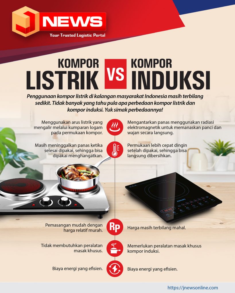 beda kompor listrik dan kompor induksi