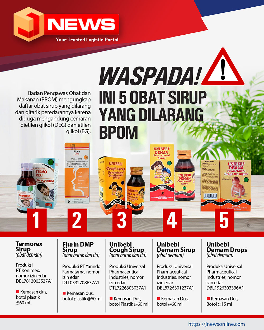 Infografis Daftar Lima Obat Sirup yang Dilarang BPOM JNEWS Online