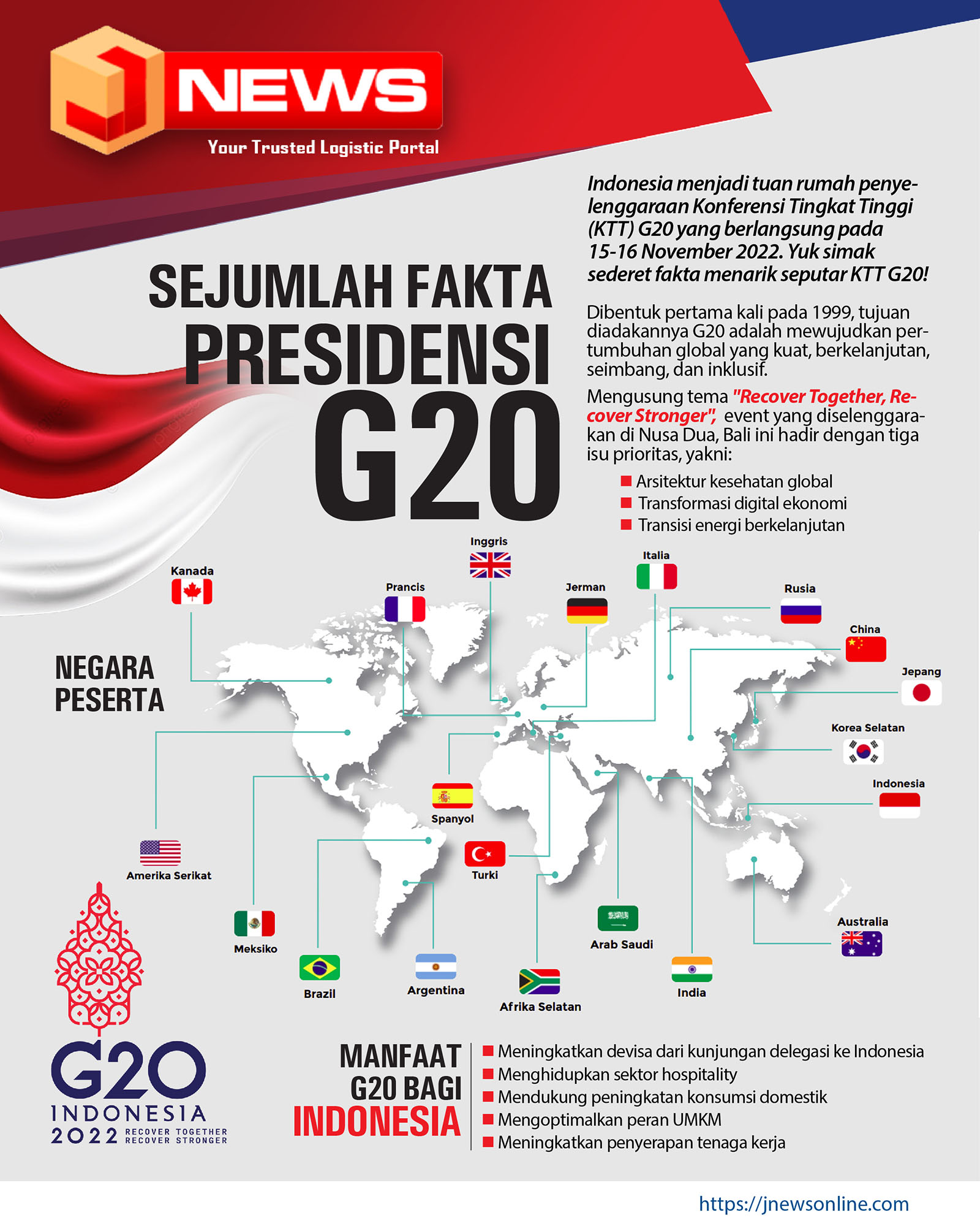 fakta presidensi G20 KTT G20
