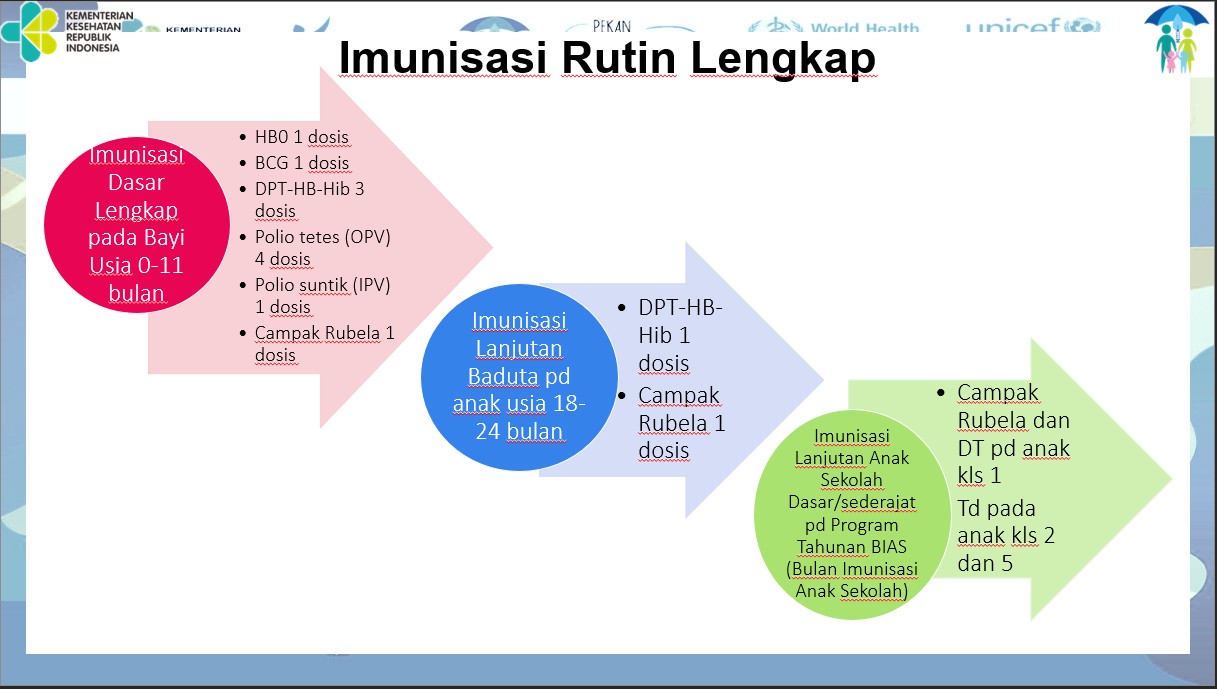 imunisasi polio