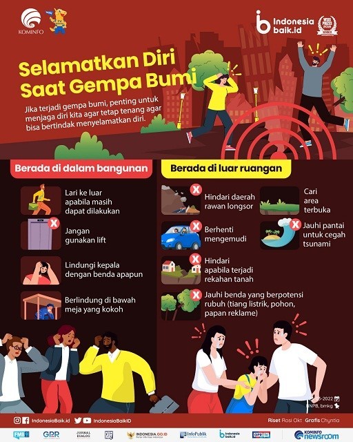 Gempa bumi infografis