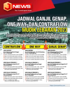Infografis jadwal rekayasa lalu lintas di jalan tol saat mudik Lebaran 2023/ DOK. JNE