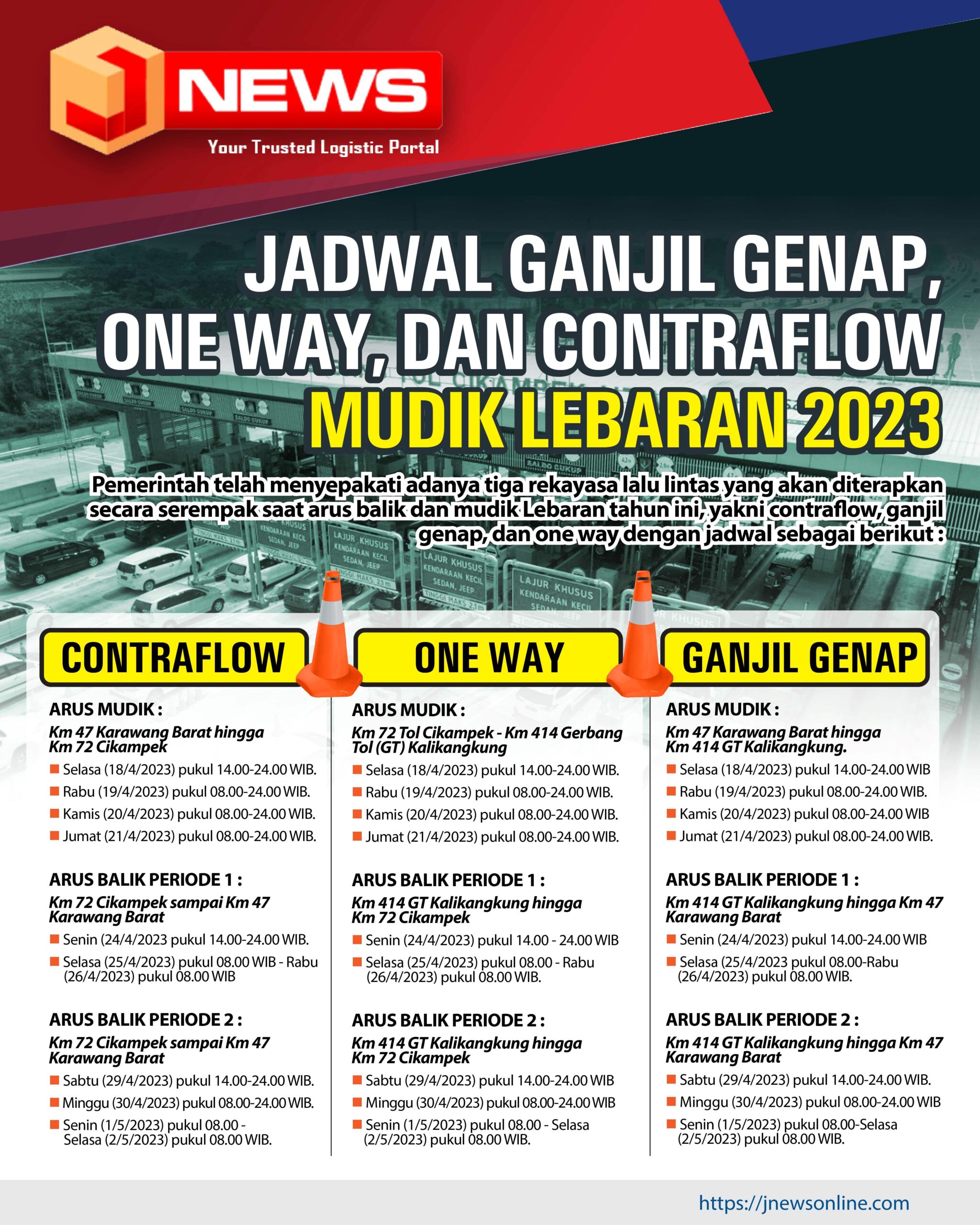 Infografis jadwal rekayasa lalu lintas di jalan tol saat mudik Lebaran 2023/ DOK. JNE