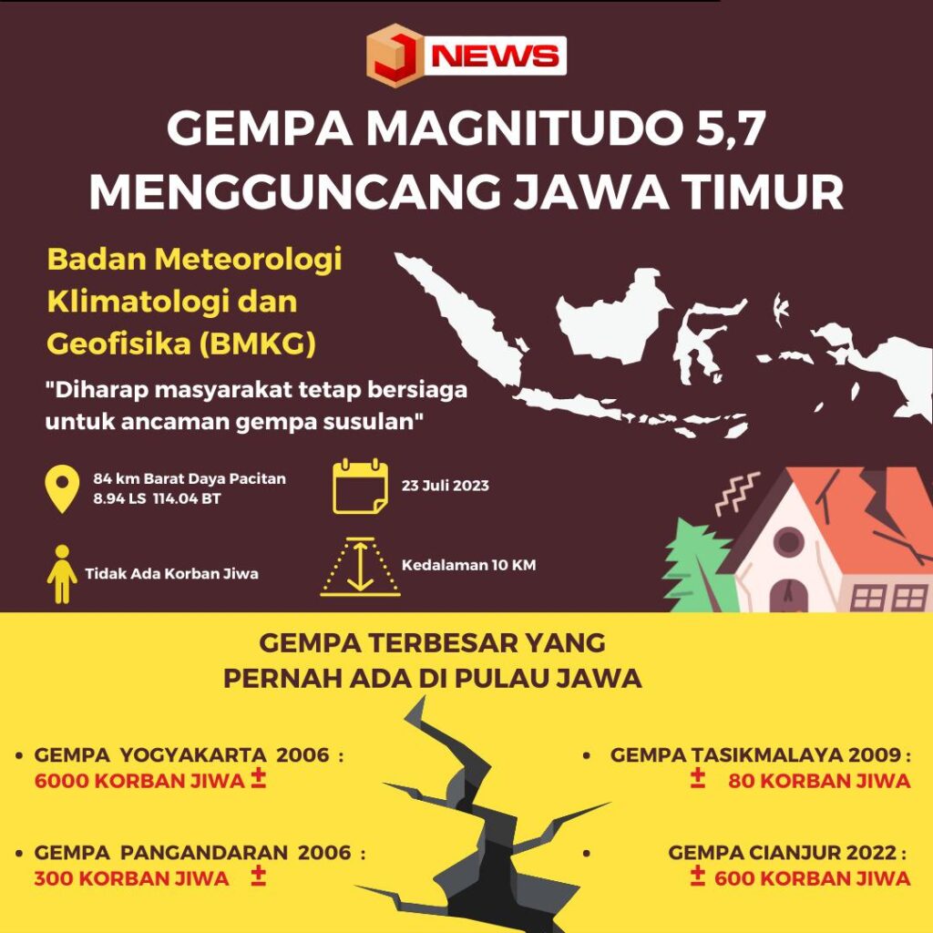 gempa bumi di pacitan