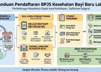 cara daftar dan syarat bpjs kesehatan